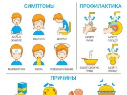 Доктор Комаровский объяснил украинцам, как уберечься от пищевого отравления