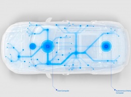 NVidia поможет Volvo в создании беспилотников
