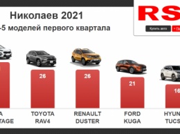 Николаевцы с начала года купили новых авто на 14 миллионов долларов