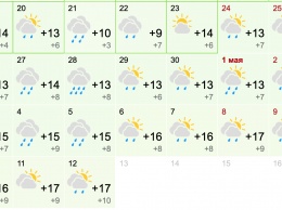 Какой будет погода на майские праздники 2021. Прогноз для Киева, Одессы, Львова и других городов