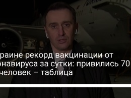 В Украине рекорд вакцинации от коронавируса за сутки: привились 70 000 человек - таблица