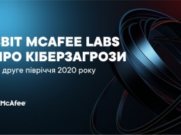 Отчет McAfee Labs за вторую половину 2020 года: Украина в топ-стран облачных кибер-атак