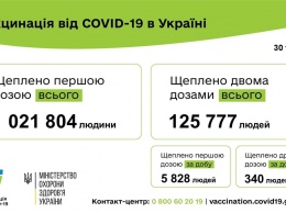 Укол от Минздрава. Почему после открытия центров по вакцинации в Украине упало число прививок
