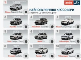 Nissan Rogue в лидерах: названы самые популярные кроссоверы и внедорожники в Украине