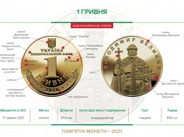 НБУ продал золотых памятных монет на более чем 2 миллиона