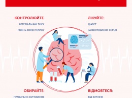 Медики объяснили украинцам, как уменьшить риск возникновения инсульта