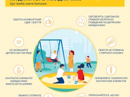 Медики рассказали украинцам, как обезопасить детей на игровых площадках страны