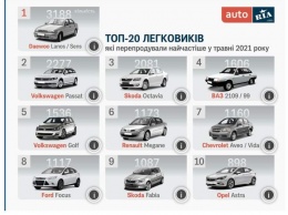 Какие авто украинцы покупают на вторичном рынке