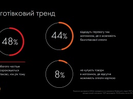 Mastercard думает привести "безнал" на украинские рынки