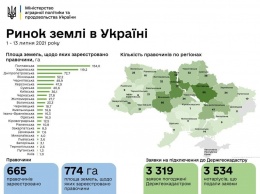 В Украине совершили уже 665 сделок по продаже земли. Цена гектара - от 2700 грн