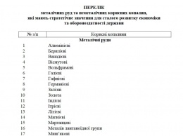 Флюорит, графит и примкнувший к ним барит. Зеленский обозначил 37 видов стратегических полезных ископаемых