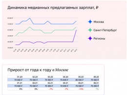 Спрос на дизайнеров за последний год вырос на 78%: Нетология и AGIMA изучили рынок дизайна в России