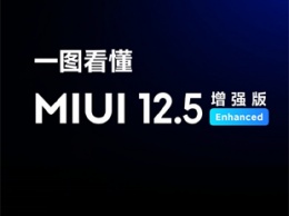 Улучшенная MIUI 12.5 уже вышла за пределами Китая