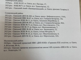 Спасатели перечислили одесские школы которые требуют закрыть из-за нарушений пожарной безопасности