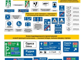 На украинских дорогах установят новые знаки: что нужно знать водителям
