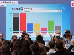 Выборы в Германии: появились данные экзит-полов