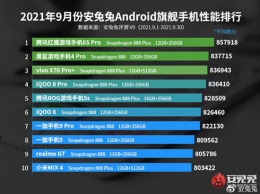 В сентябрьском рейтинге самых производительных смартфонов AnTuTu сменился лидер
