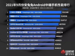 Xiaomi Mi 11 Lite 5G стал самым мощным смартфоном среднего уровня в мире