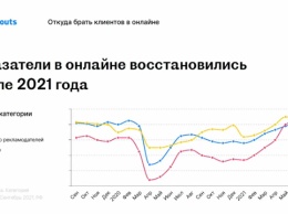 Travelpayouts Russia: среди источников информации на этапе подготовке к поездке на первом месте поисковики