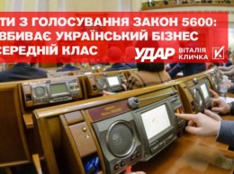 Законопроект 5600 необходимо снять с рассмотрения, он убивает украинский бизнес и средний класс - «УДАР Виталия Кличко»