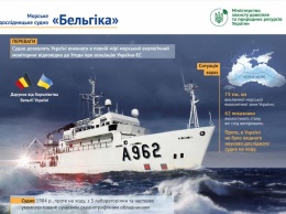 Научно-исследовательское судно "Бельгика", подаренное Украине, уже в Одессе (ВИДЕО)