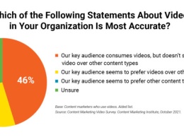 Тонкости видеомаркетинга: что контент-маркетологи думают о видео и том, как сделать его эффективнее в 2022 году