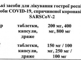 Кабмин расширил перечень препаратов для лечения COVID-19 в Украине