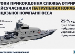 Пять «французских» кораблей для украинских пограничников построят в Николаеве