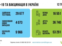 Коронавирус в Украине отступает - смертность существенно упала (ИНФОГРАФИКА)