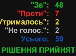 Бюджет Николаевской области на 2022 год принят