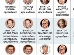 Итоги года: Медведчук демонстрирует, что его реальное влияние не сильно зависит от занимаемой должности