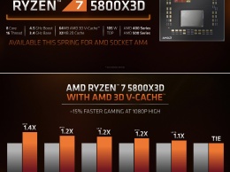 Процессоры AMD на CES 2022: платформа AM5, Ryzen 7 5800X3D и мобильные Ryzen 6000