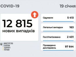 Коронавирус снова вспыхнул в Украине - более 12 тыс. случаев (ИНФОГРАФИКА)