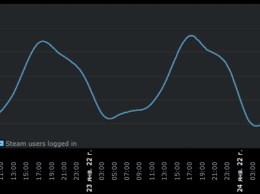 Steam в очередной раз побил собственный рекорд посещаемости