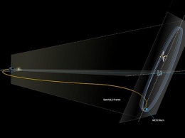 Космический телескоп Джеймса Вебба достиг своей орбиты