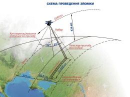 Запуск украинского спутника Сич: разработчики назвали причины отсутствия устойчивой связи