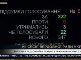 Верховная Рада приняла санкции против депутатов госдумы РФ, которые голосовали за признание «независимости» пвсевдореспублик «ЛДНР»