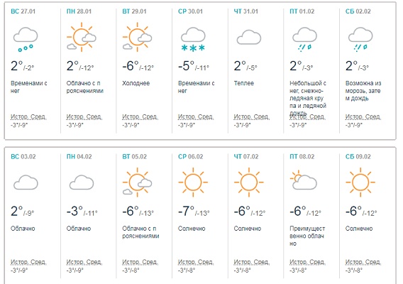 Погода на февраль ростове на дону. Прогноз погоды на февраль. Прогноз погоды на февраль Украина. Прогноз погоды снегопад. Февраля месяц какая погода будет.