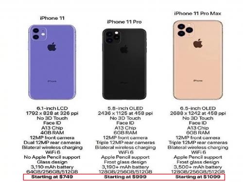 Кунг-фу от Huawei: Новый «бюджетник» обломает продажи дешевых iPhone 11