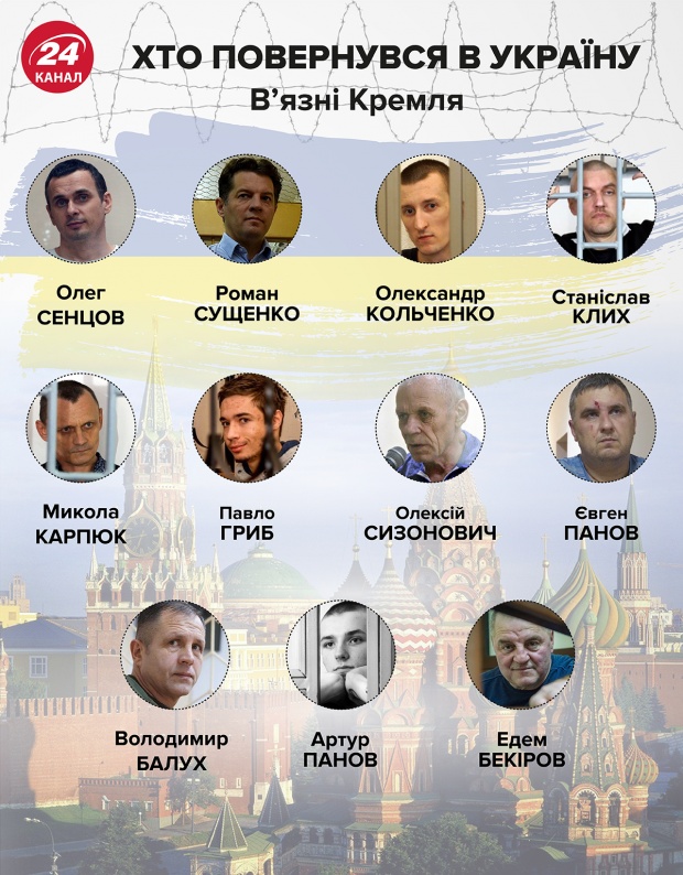 Спекуляции и пиар Медведчука на обмене пленными: как остановить агента Путина