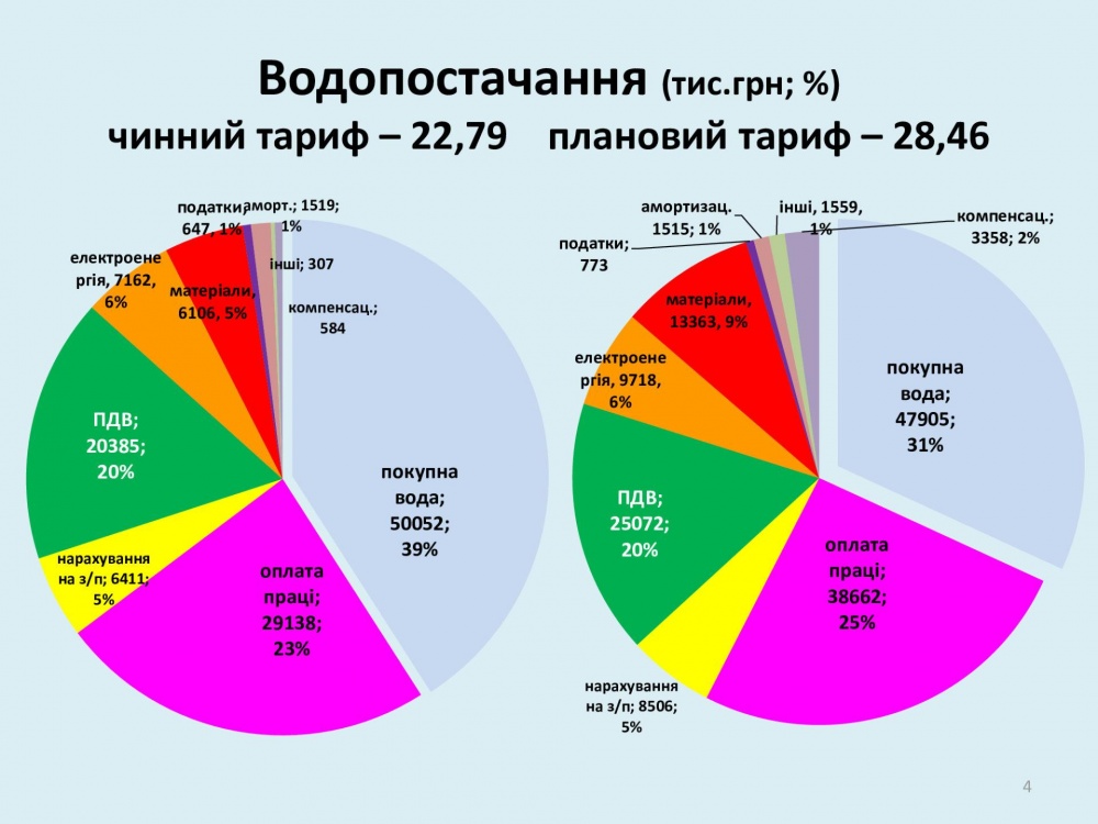 Тариф 2020