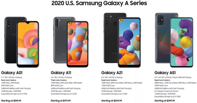 Samsung представила новые Galaxy A: шесть моделей от $110 до $600, включая A51 5G и A71 5G
