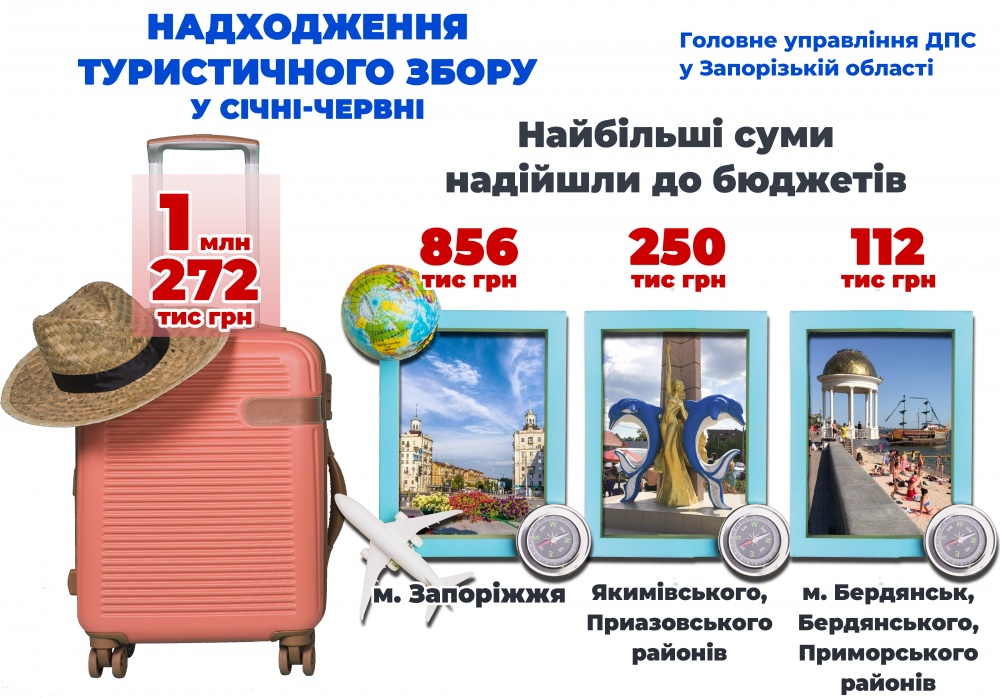 В бюджеты Акимовского и Приазовского районов туристы заплатили четверть миллиона гривен