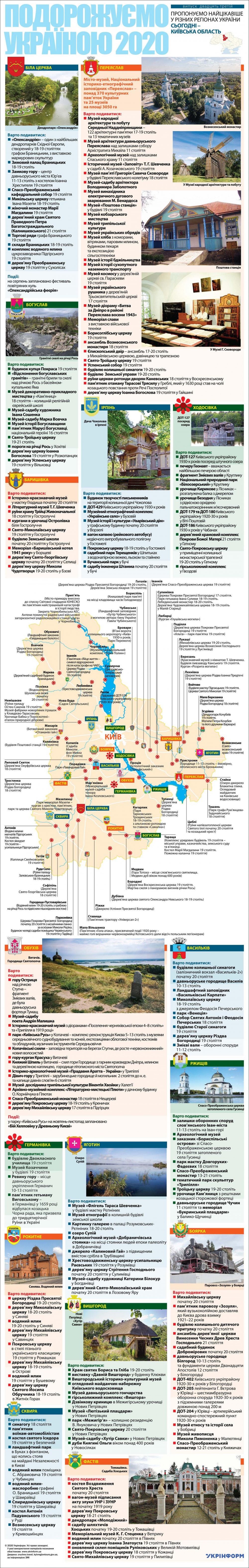 Киевщина: туристическая карта "Путешествуем по Украине"