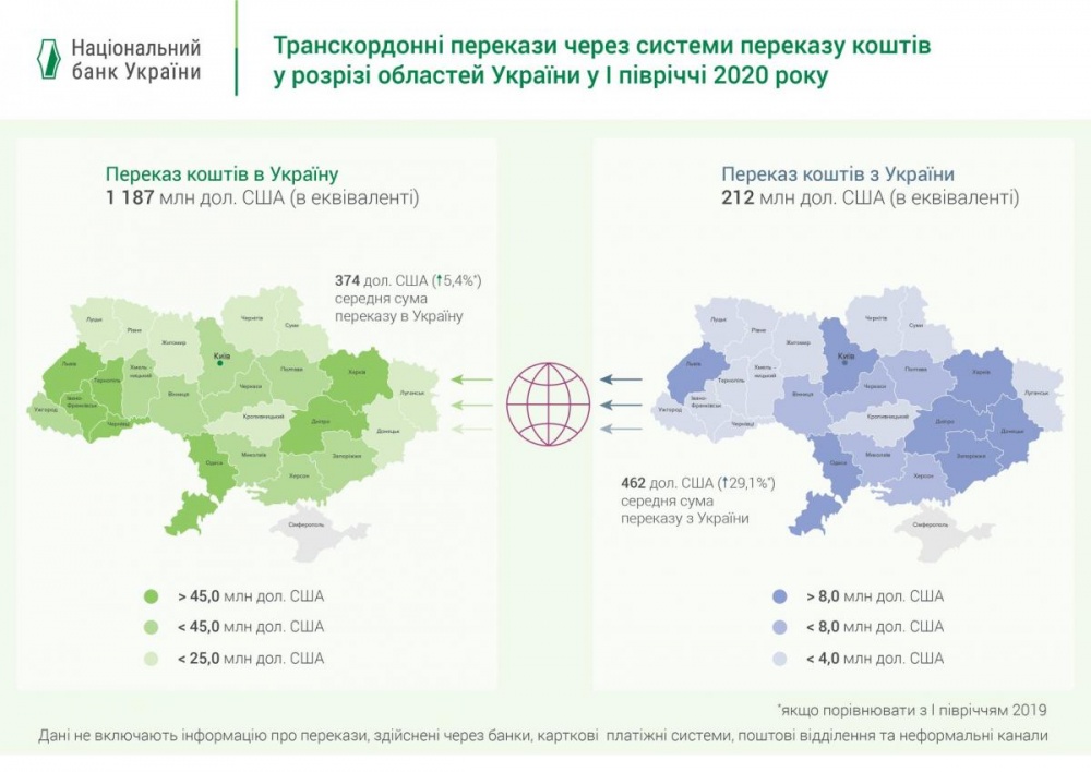 В НБУ подсчитали, сколько заробитчане прислали в Украину с начала года (инфографика)