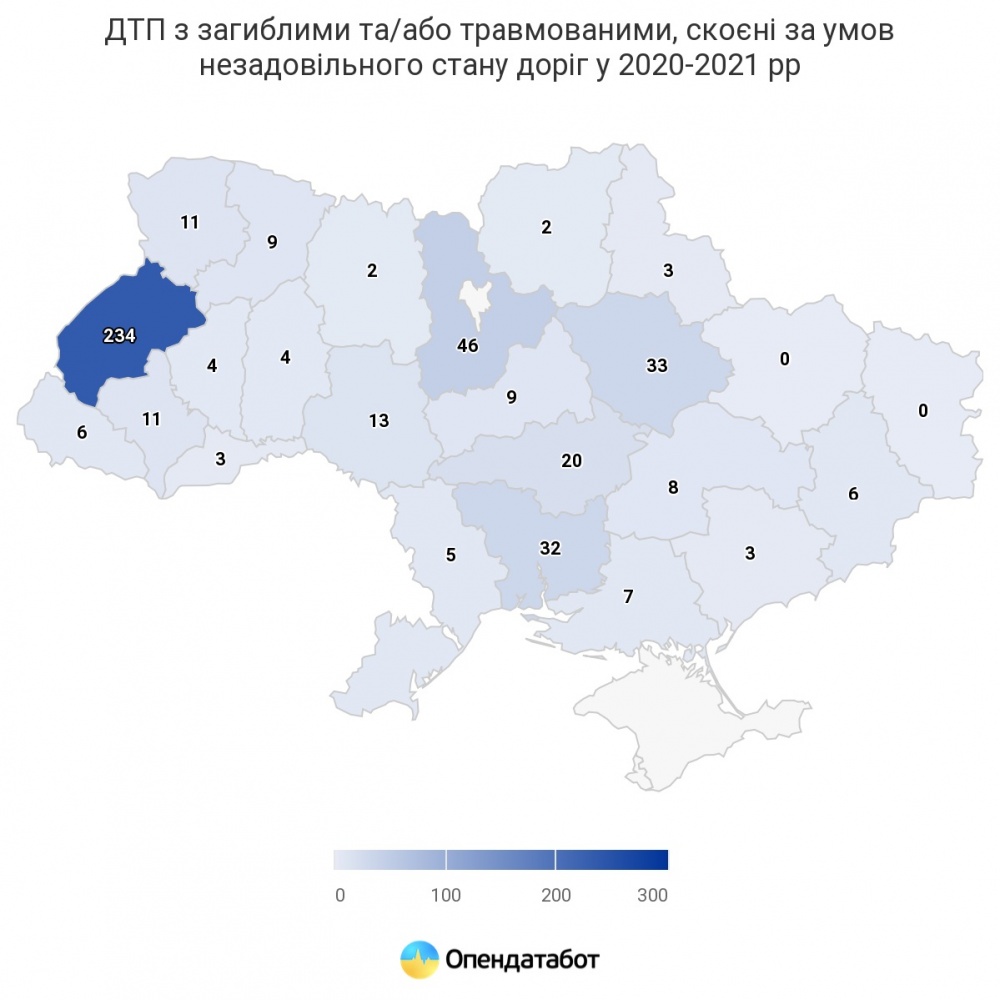 Иском по ямам: как в Украине получить компенсацию за ДТП из-за плохих дорог