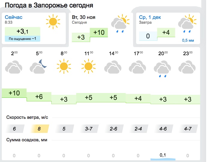 Прогноз погоды в Запорожье на 30 ноября 2021
