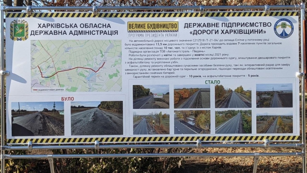 Год "Большого строительства": на Харьковщине восстановили 250 км дорог и 7 объектов