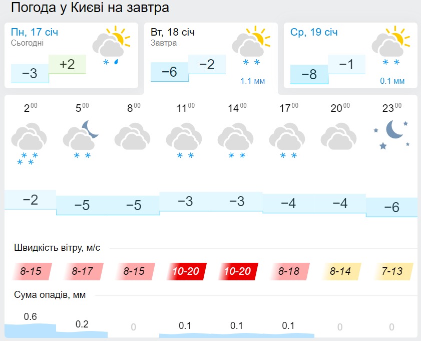 Штормовой ветер, гололед и снег пообещали в Украине на 18 января (КАРТА)