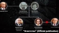 "Агентство": жена губернатора Кузбасса - племянница Путина